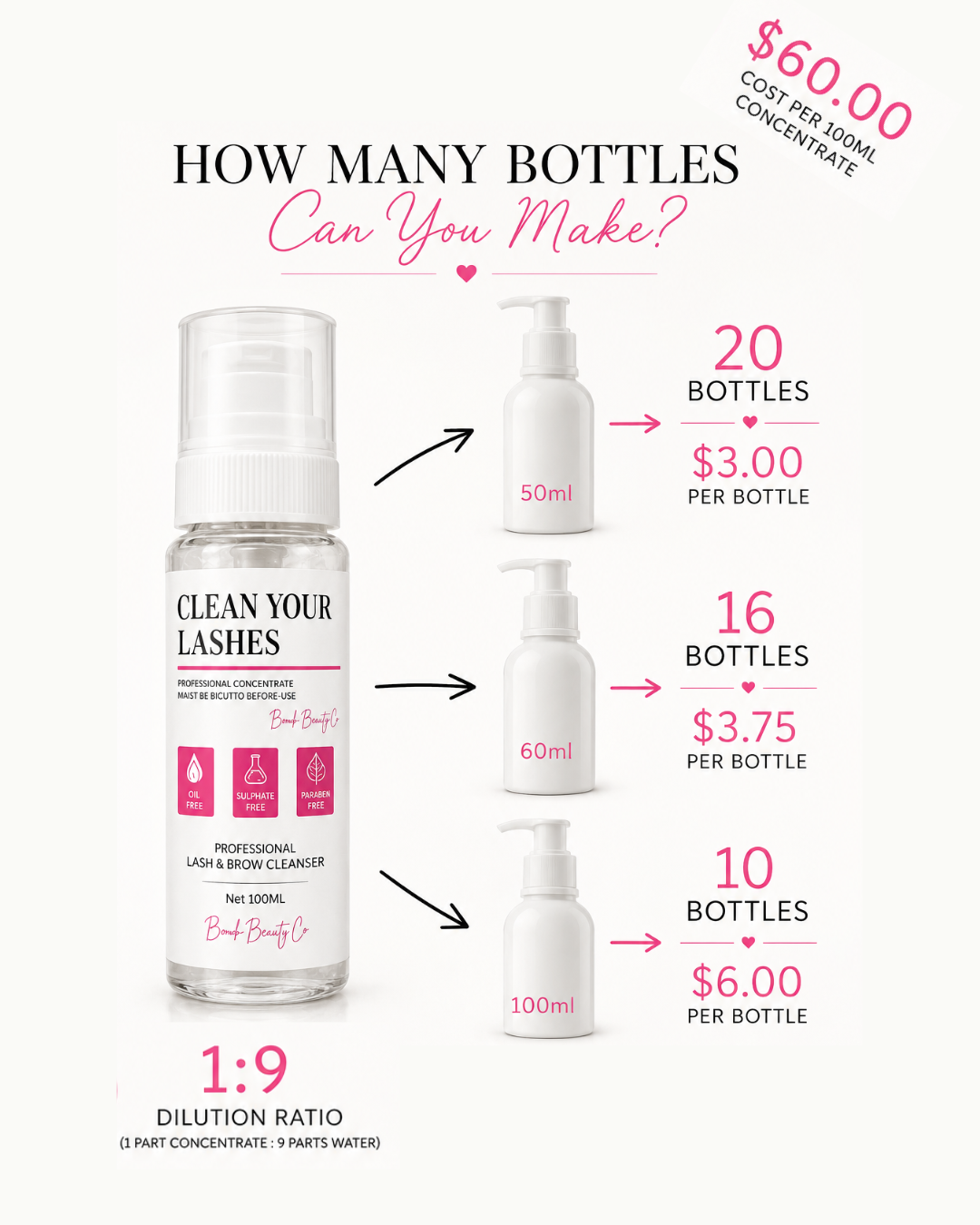 Clean your lashes concentrate