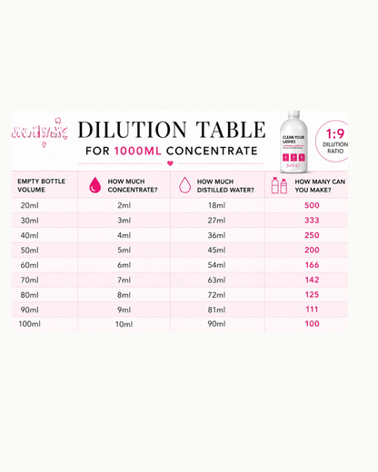 Clean your lashes concentrate