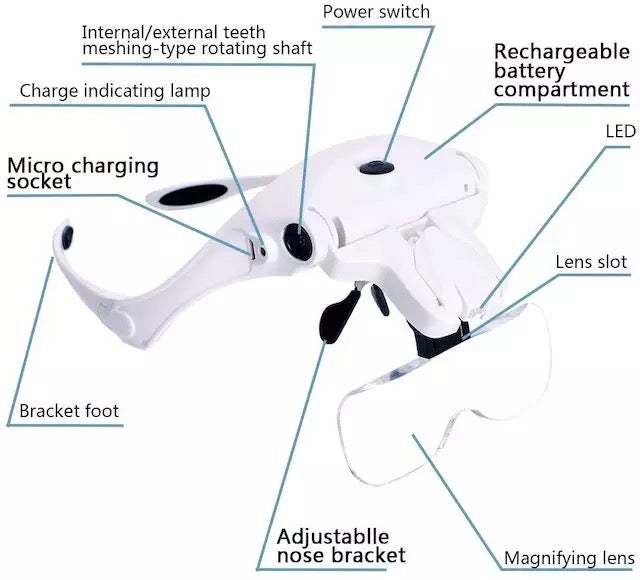 Magnifying Glasses